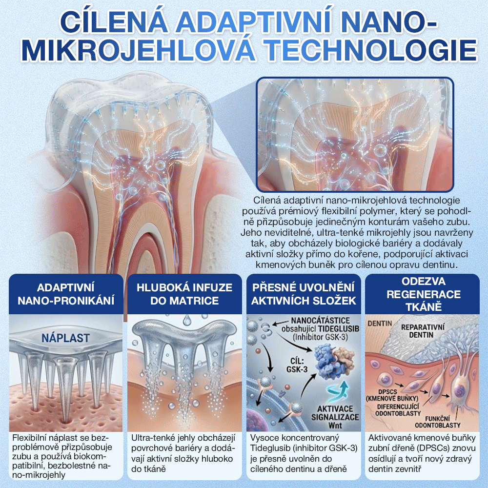 𝑮𝒍𝒊𝑚𝑚𝒆𝒓𝒍𝒚®🦷 𝑻𝒊𝒅𝒆𝒈𝒍𝒖𝒔𝒊𝒃 𝑴𝒊𝒄𝒓𝒐𝒏𝒆𝒆𝒅𝒍𝒆 𝑷𝒂𝒕𝒄𝒉 𝒏𝒂 𝒐𝒑𝒓𝒂𝒗𝒖 𝒛𝒖𝒃ů 𝒂 𝒅á𝒔𝒏í | 𝐏𝐨𝐤𝐫𝐨č𝐢𝐥é 𝐧á𝐩𝐥𝐚𝐬𝐭𝐢 𝐩𝐫𝐨 𝐚𝐤𝐭𝐢𝐯𝐚𝐜𝐢 𝐤𝐦𝐞𝐧𝐨𝐯ý𝐜𝐡 𝐛𝐮𝐧ě𝐤 𝐳𝐮𝐛ů 👩‍⚕️(𝑂𝑏𝑛𝑜𝑣𝑎 𝑧𝑢𝑏𝑛í 𝑠𝑘𝑙𝑜𝑣𝑖𝑛𝑦 𝑎 𝑑𝑒𝑛𝑡𝑖𝑛𝑢 • 𝑃𝑜𝑠í𝑙𝑒𝑛í 𝑑á𝑠𝑛í • 𝑂𝑑𝑠𝑡𝑟𝑎𝑛ě𝑛í 𝑧𝑢𝑏𝑛íℎ𝑜 𝑘𝑎𝑚𝑒𝑛𝑒 𝑎 𝑧á𝑝𝑎𝑐ℎ𝑢 • 𝑍𝑎𝑠𝑡𝑎𝑣𝑒𝑛í 𝑐𝑖𝑡𝑙𝑖𝑣𝑜𝑠𝑡𝑖 𝑧𝑢𝑏ů)🔥